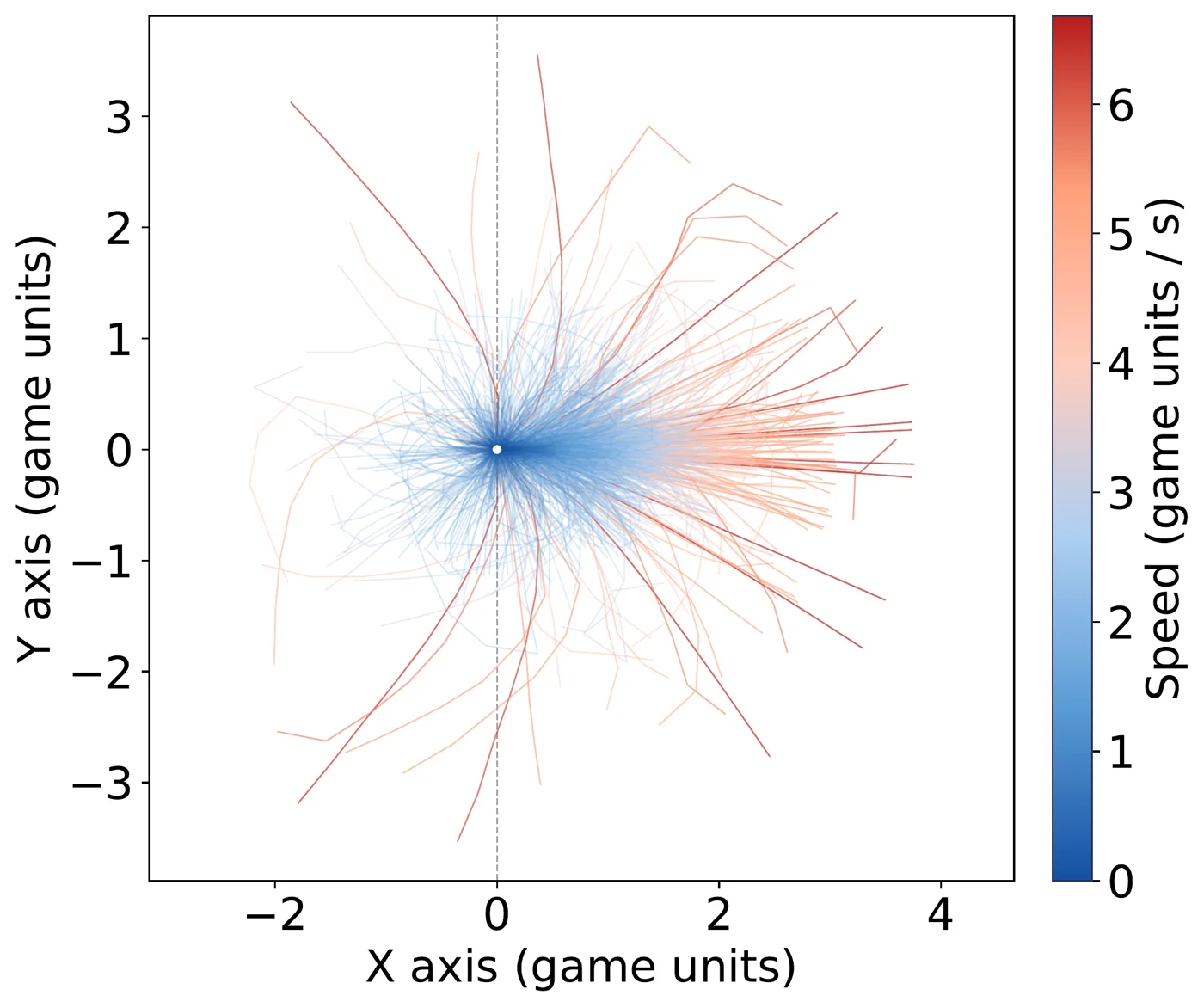 Vocabulary of 2,048 motion tokens, colored by speed.